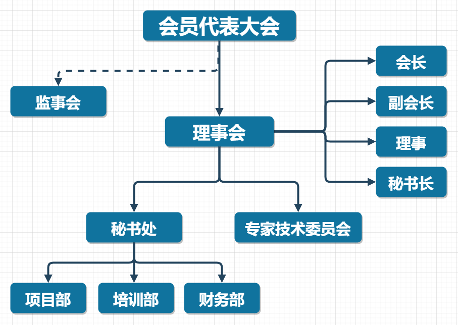 组织框架 宽边距2.png