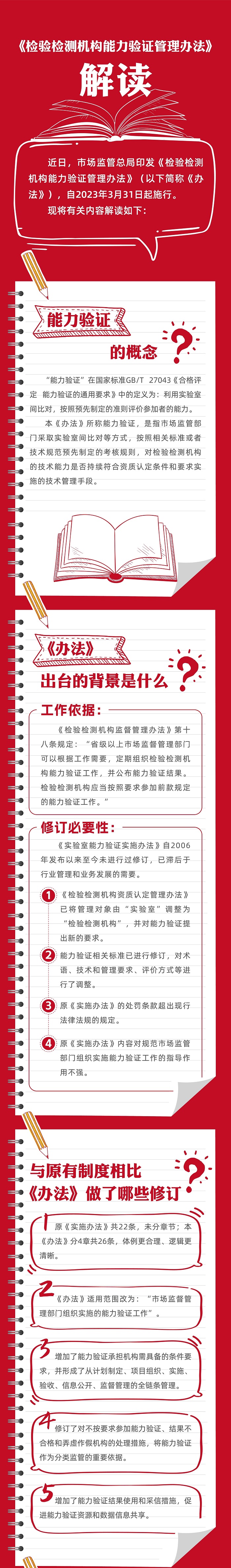 能力验证管理办法解读.jpg