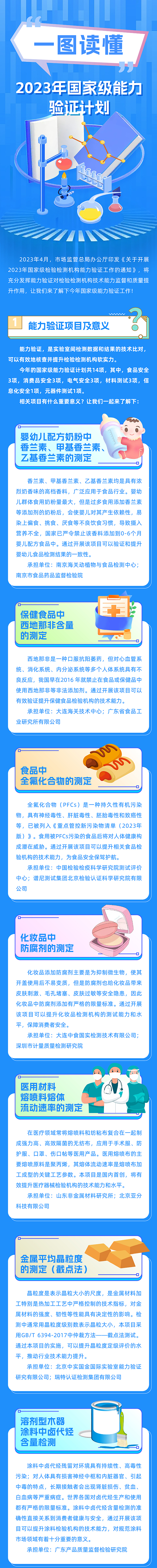 23年能力验证.jpg